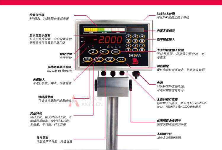 奥豪斯检重台秤CKW3R55ZH