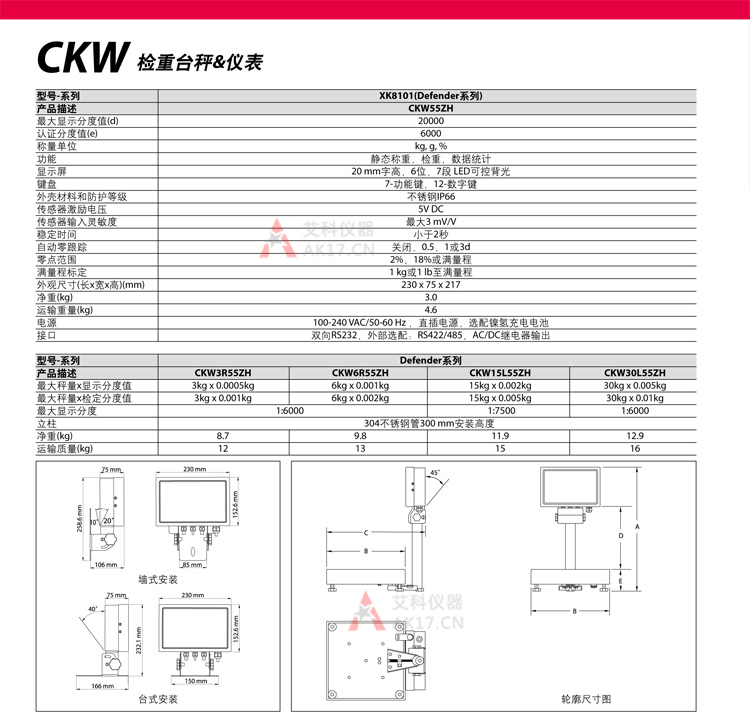 奥豪斯检重台秤CKW3R55ZH